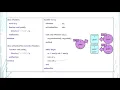 SystemVerilog Tutorial in 5 Minutes - 12e Class Polymorphism