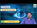 Wavelet Packets by Mr B Santhosh Kumar