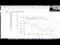 Introduction to Python - Lesson 1 to Lesson 7