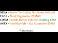 - VIEWER REQUEST Technical Analysis