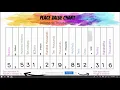Place Value Chart Explained from Billions to Thousandths 1