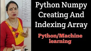 Numpy Class-1 Creating Indexing Arrays One Two And Three Dimensional