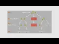 Data Structures and Design Patterns for Game Developers - 35 Minimax Search