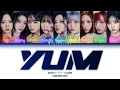 Download Lagu [AI COVER] How Would Kep1er OT9 sing \