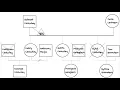How to make a family tree