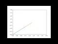 Robotic Arm Simulation Using Python