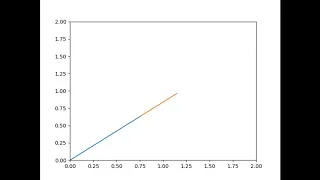 Robotic Arm Simulation Using Python