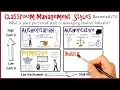 Classroom Management Styles What s Your Style