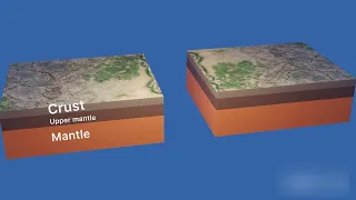 Formation of Himalayas Mountains Tectonics plates collision