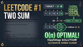 LeetCode 1 Two Sum Most Asked Interview Question Java Solution in Hindi