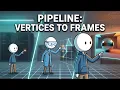 Every GPU Rendering Pipeline Explained From Vertices to Pixels and Ray Traced Frames
