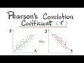 Pearson s Correlation Coefficient r - Positive and Negative