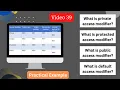What is access modifiers in java in hindi Java access modifiers explained in java
