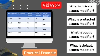 What is access modifiers in java in hindi Java access modifiers explained in java