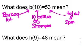 Reading and Interpreting Function Notation