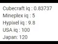 THE CUBECRAFT FORUMS ROAST