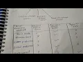 Error Detection Recovery in Compiler Design