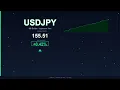 USD to JPY Today US Dollar vs Japanese Yen 17 December 2025 USD Rising JPY Falling
