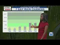 Wednesday Morning Forecast for Baton Rouge 6-4-25 Isolated Showers Today Warm Mostly Dry for Res