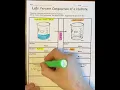 Lab Percent Composition of a Hydrate 1