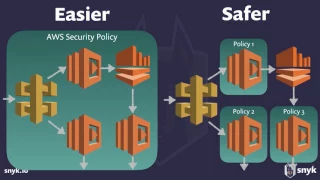 Serverless Security What s Left To Protect - Guy Podjarny