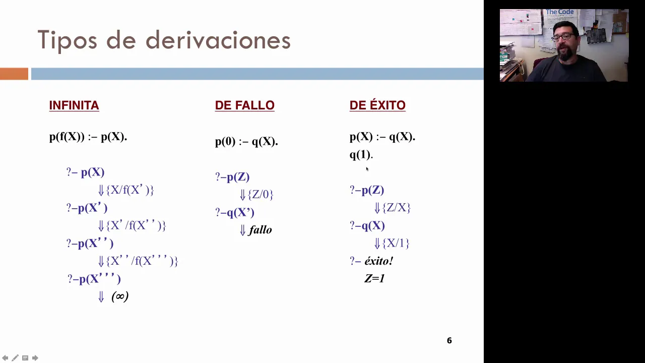 Árboles SLD en programación lógica | 6/6 | UPV