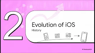 Mobile Application Development Unit 3 Part 1 Demystifying iOS