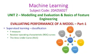 EVALUATING PERFORMANCE OF A MODEL-Machine Learning-20A05602T-UNIT 2-Supervised learning