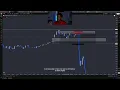 Download Lagu How You Could've Caught The Most Historic Dump The Stock Market Has EVER Seen.