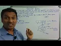 Circular Queue What is Circular Queue and its Advantages Data Structures Telugu