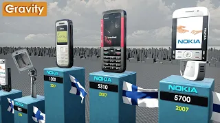 evolution of nokia 1982 2024 