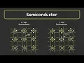 Semiconductor What is Intrinsic and Extrinsic Semiconductor P-Type and n-Type Semiconductor