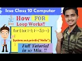 For Loop Working in Java Iterative Constructs in Java Class icse