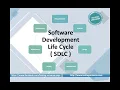 Software Development Life Cycle SDLC Phases explained in detail with examples