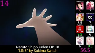 Download Top Naruto Openings (Party Rank) (Reupload) MP3