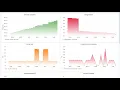 Login to asp net pages using python