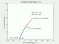 2D Animation in MATLAB