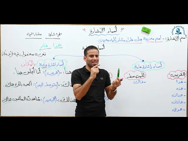 ⁣مادة اللغة العربية للصف الاول متوسط : أسماء الاشارة