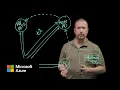 Authentication fundamentals Federation Microsoft Entra ID