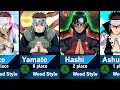 Top Wood Style Users in Naruto and Boruto