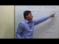 Adjacency List representation of Graph Code