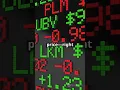 Day 49 Python for Coders Create a Real-Time Stock Price Tracker with Python