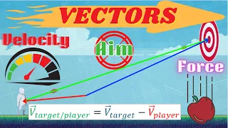 Vectors for Game Developers Part 1 How to Create an Aiming System in Unity 2D