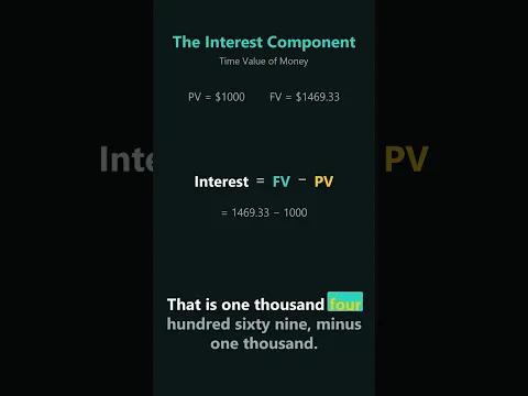 The Interest Component
