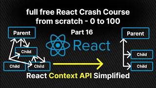 Context API for State Management Full Free React crash course from scratch part 16