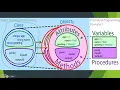 OOP reflection on key concepts