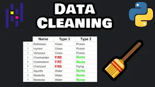 Data cleaning in Pandas is easy