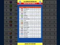 Klasemen Liga 1 2024 Terbaru Hari Ini
