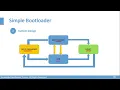 Part 3 Bootloader Implementation Quick Start