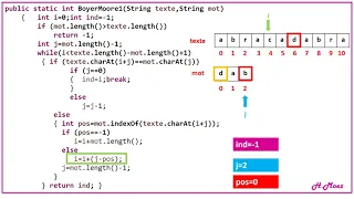 The Boyer-Moore Algorithm